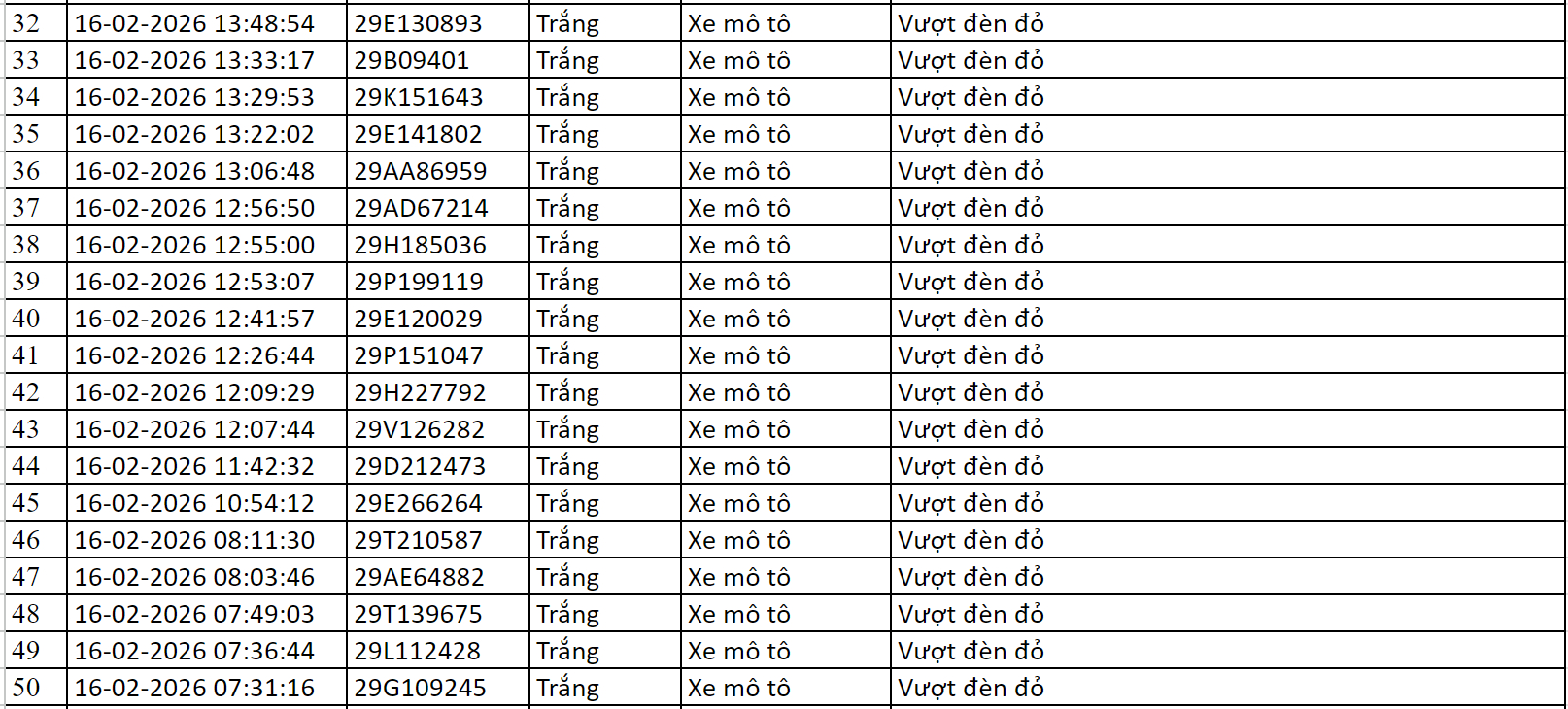 Loạt chủ xe c&oacute; biển số sau vi phạm trong ng&agrave;y M&ugrave;ng 1 Tết nhanh ch&oacute;ng nộp phạt nguội theo Nghị định 168- Ảnh 2.