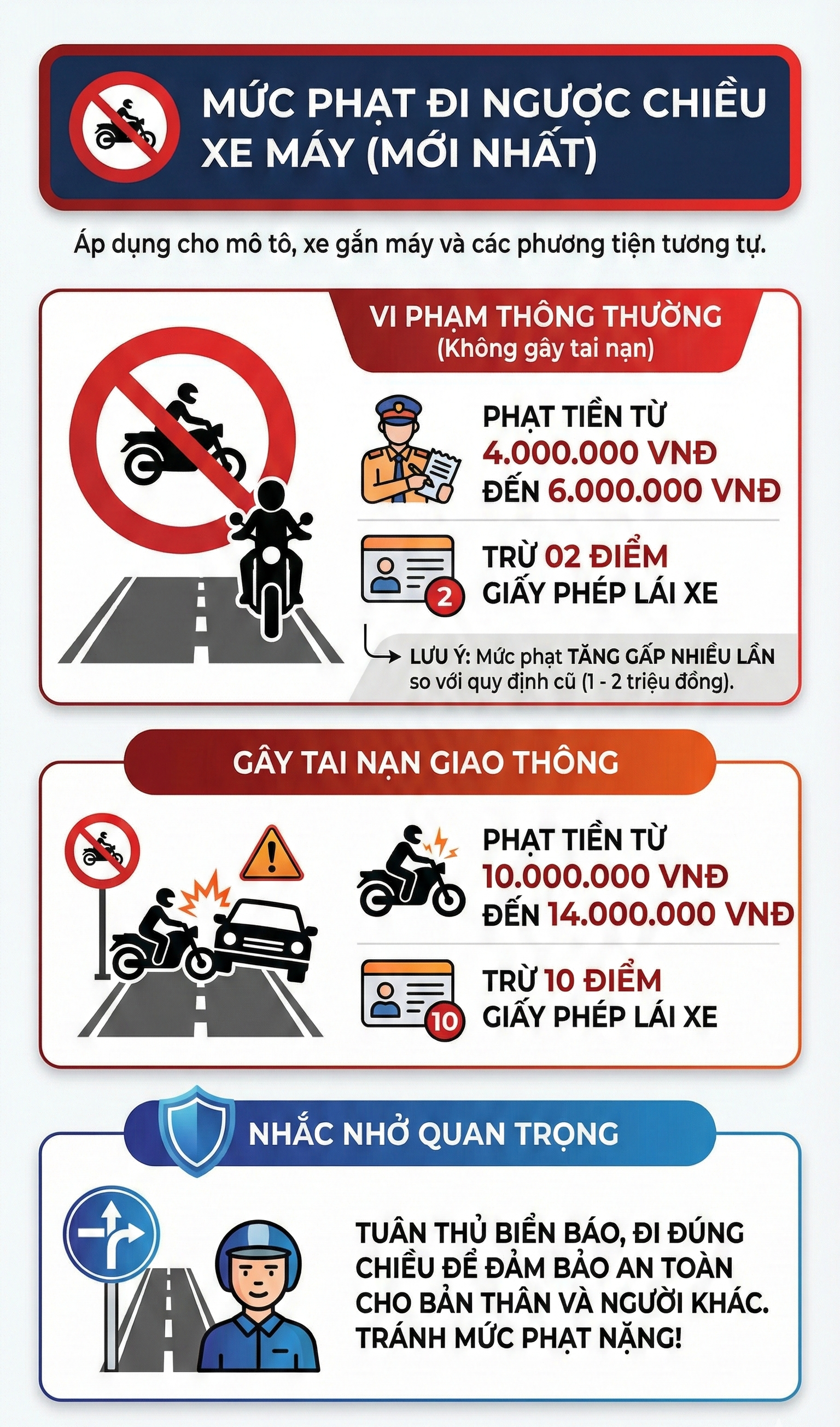 Mức phạt lỗi đi ngược chiều mới nhất 2026 đối với tất cả các loại xe, tài xế chú ý- Ảnh 1. Mức phạt lỗi đi ngược chiều mới nhất 2026 đối với tất cả các loại xe, tài xế chú ý- Ảnh 1.