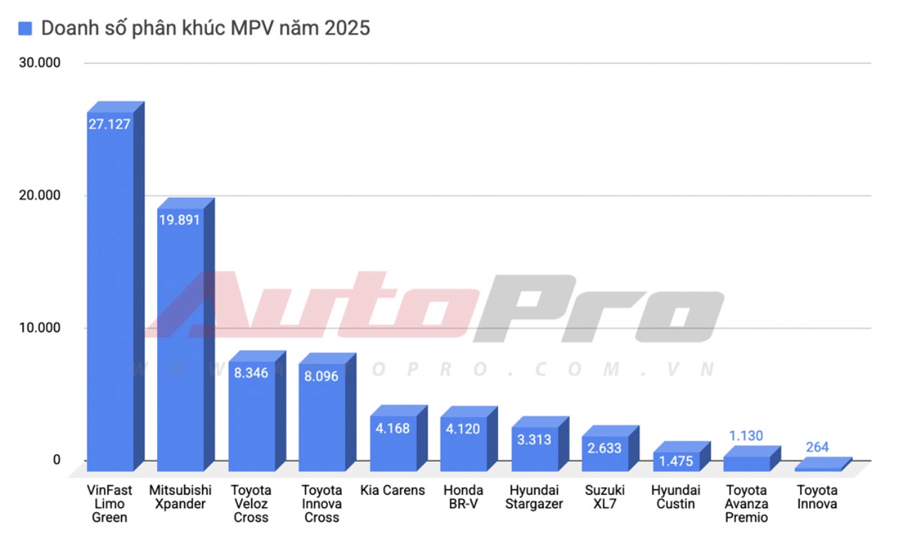 VinFast Limo Green cận kề ngày ra mắt thị trường tỷ dân, cộng đồng nước ngoài trông đợi ADAS và loạt ‘option’ xịn sò- Ảnh 4. VinFast Limo Green cận kề ngày ra mắt thị trường tỷ dân, cộng đồng nước ngoài trông đợi ADAS và loạt ‘option’ xịn sò- Ảnh 4.
