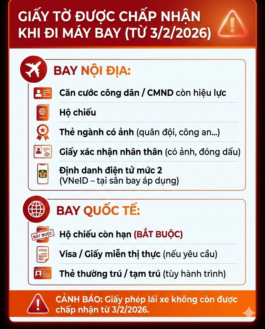 Thông báo nóng tới mọi hành khách đi máy bay: Loại giấy tờ này không còn được dùng để làm thủ tục- Ảnh 3. Thông báo nóng tới mọi hành khách đi máy bay: Loại giấy tờ này không còn được dùng để làm thủ tục- Ảnh 3.