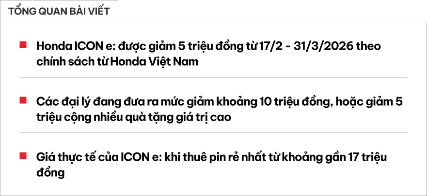 Honda ICON e: được khuyến mãi chính hãng nhưng đại lý còn giảm khủng gấp đôi: Giá thực tế rẻ hơn Wave nếu chấp nhận kiểu trả phí này- Ảnh 1. Honda ICON e: được khuyến mãi chính hãng nhưng đại lý còn giảm khủng gấp đôi: Giá thực tế rẻ hơn Wave nếu chấp nhận kiểu trả phí này- Ảnh 1.