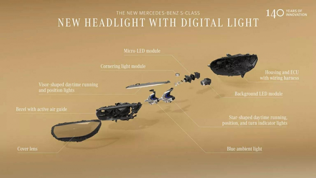 Đ&egrave;n pha Mercedes-Benz S-Class c&oacute; thể "giao tiếp" với người l&aacute;i- Ảnh 2.
