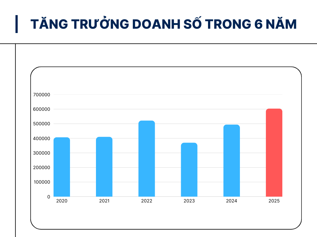 Việt Nam sắp vượt Th&aacute;i Lan v&agrave;o top 3 quốc gia ti&ecirc;u thụ xe hơi nhiều nhất Đ&ocirc;ng Nam &Aacute; - k&eacute;m top 1 bao xa?- Ảnh 3.