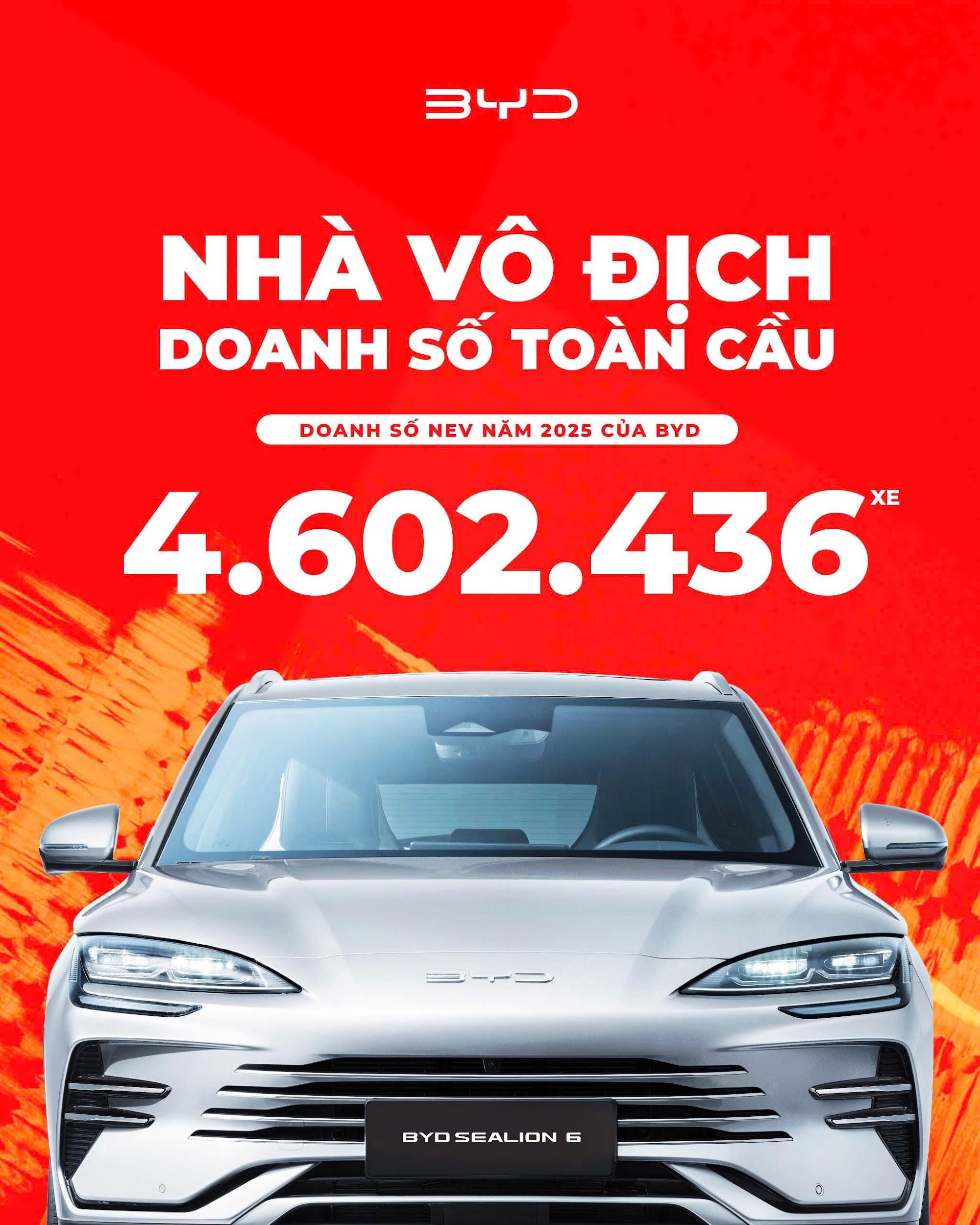 BYD dẫn đầu doanh số to&agrave;n cầu với 4,54 triệu xe b&aacute;n ra trong năm 2025- Ảnh 2.