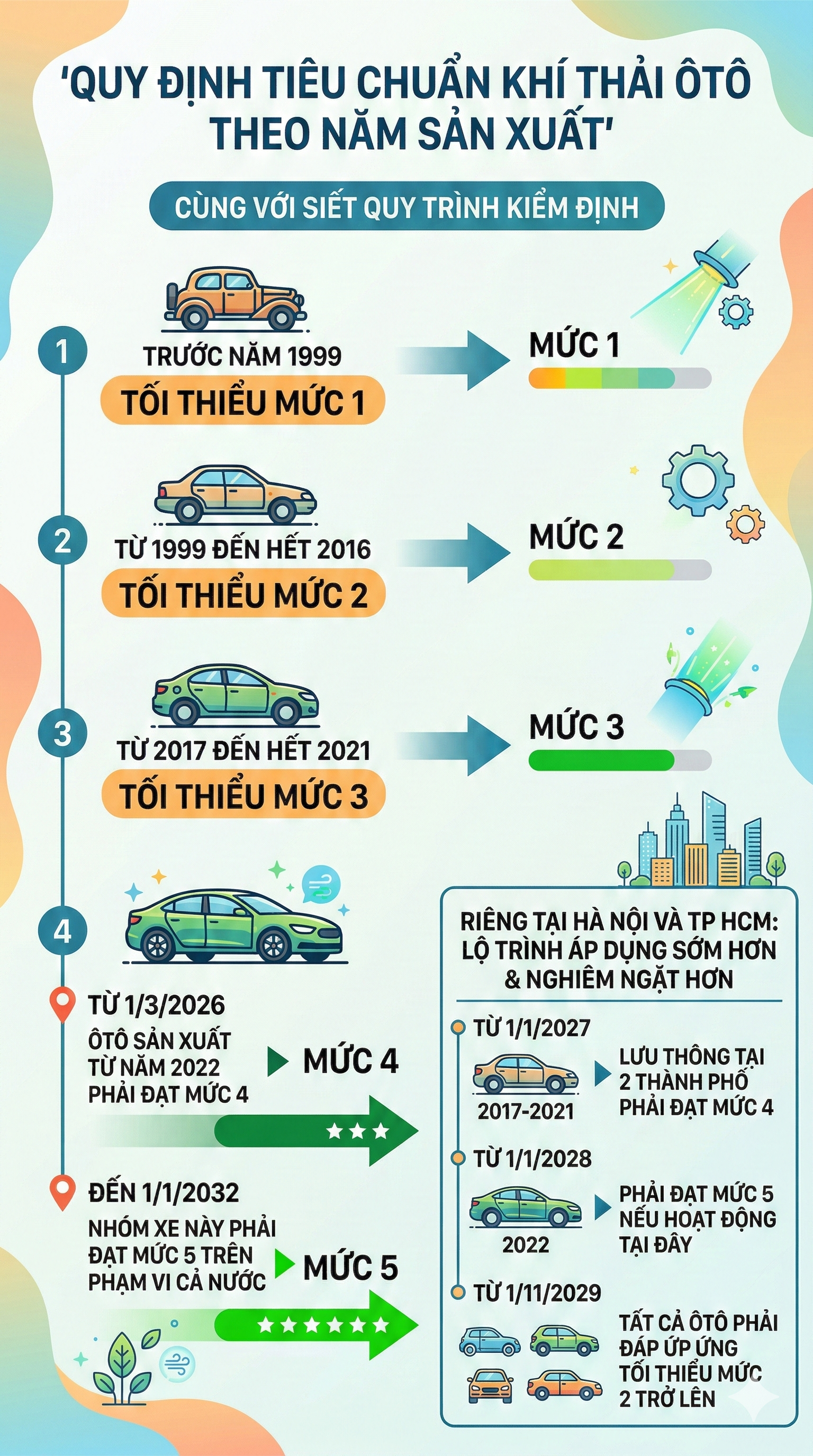 Quy định mới liên quan tới tất cả ô tô trên toàn quốc từ 1/3, các tài xế cần làm ngay điều này- Ảnh 2. Quy định mới liên quan tới tất cả ô tô trên toàn quốc từ 1/3, các tài xế cần làm ngay điều này- Ảnh 2.