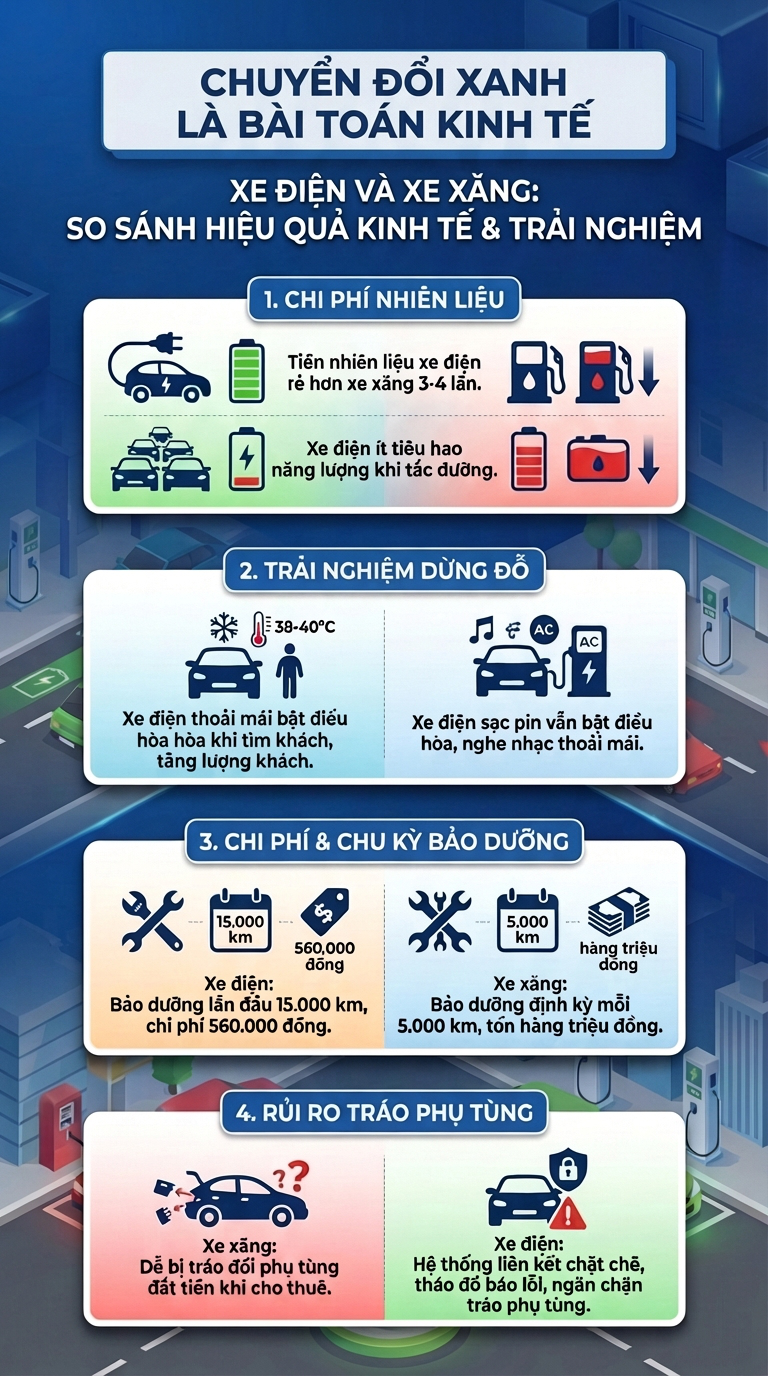 Nhìn vào số dư tài khoản của tài xế công nghệ chạy xe điện, ta thấy ngay tại sao họ lại "chuyển đổi xanh"- Ảnh 2. Nhìn vào số dư tài khoản của tài xế công nghệ chạy xe điện, ta thấy ngay tại sao họ lại "chuyển đổi xanh"- Ảnh 2.