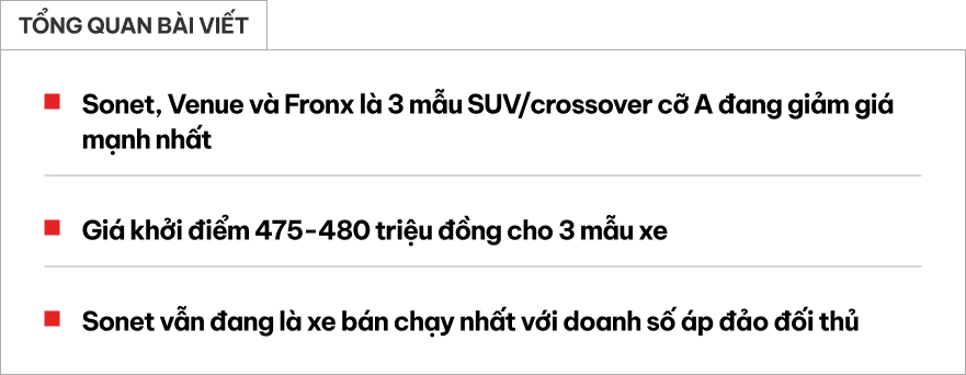 SUV cỡ A đua giảm gi&aacute; tại Việt Nam: 'Vua doanh số' Sonet rẻ kỷ lục, gi&aacute; Fronx cũng gần 'kịch s&agrave;n'- Ảnh 1.
