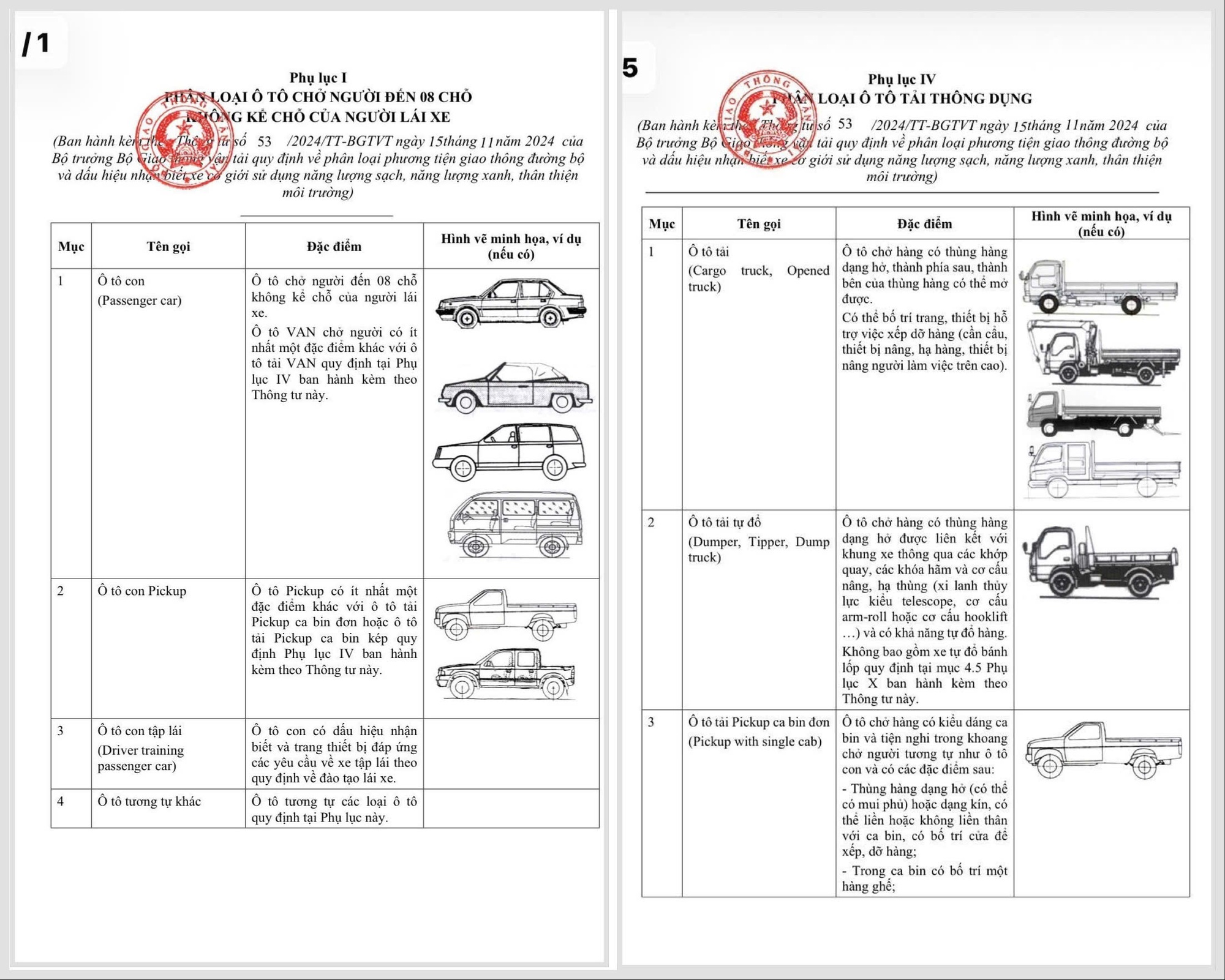 Chủ xe bán tải cần lập tức soi thứ này nếu không muốn bị phạt khi di chuyển vào nội đô Hà Nội- Ảnh 2. Chủ xe bán tải cần lập tức soi thứ này nếu không muốn bị phạt khi di chuyển vào nội đô Hà Nội- Ảnh 2.