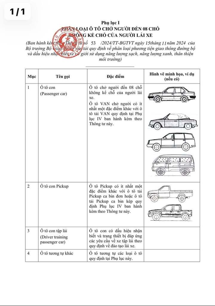 Cục CSGT hướng dẫn ph&acirc;n biệt xe b&aacute;n tải l&agrave; xe con hay xe tải- Ảnh 5.
