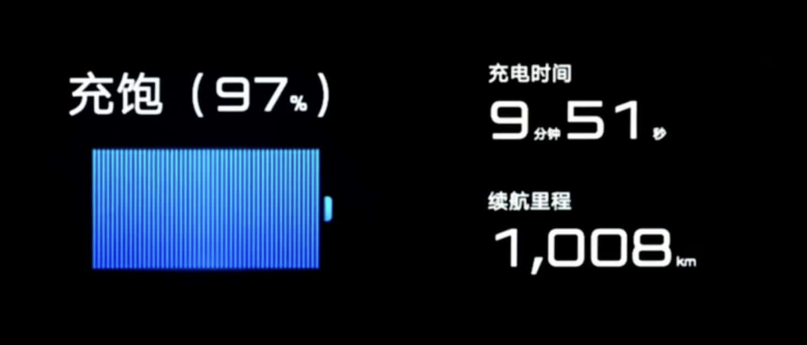 5 con số ấn tượng về công nghệ sạc Flash của BYD cho thấy xe điện đang tiến gần trải nghiệm tiện như đổ xăng- Ảnh 2. 5 con số ấn tượng về công nghệ sạc Flash của BYD cho thấy xe điện đang tiến gần trải nghiệm tiện như đổ xăng- Ảnh 2.