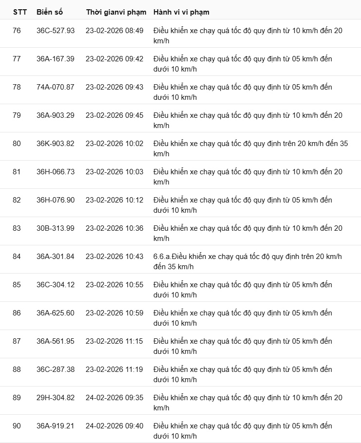 442 chủ xe c&oacute; biển số sau nhanh ch&oacute;ng nộp phạt nguội theo Nghị định 168: Vi phạm c&ugrave;ng 1 lỗi c&oacute; mức phạt l&ecirc;n tới 22 triệu đồng- Ảnh 19.