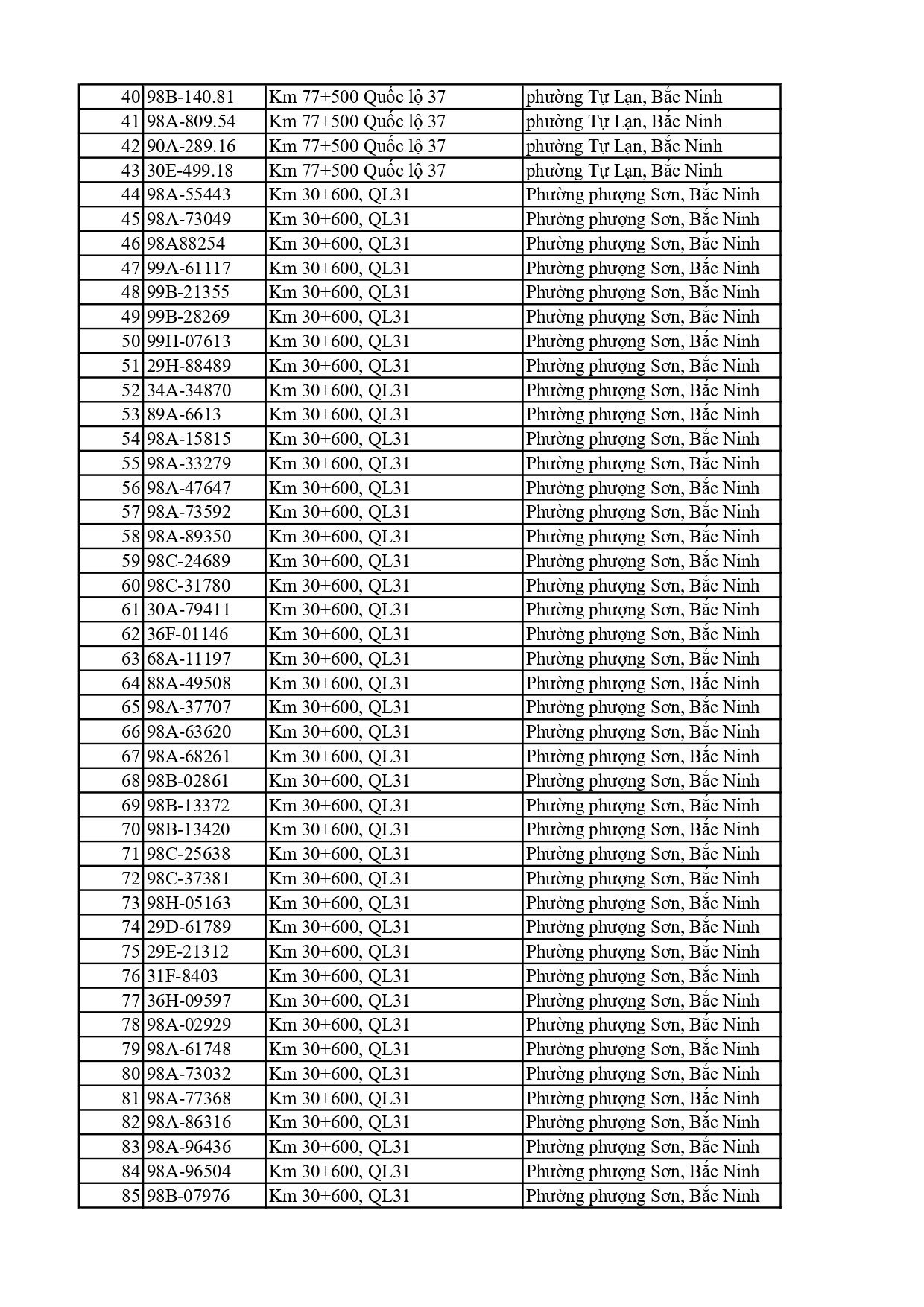 810 chủ xe có biển số sau nhanh chóng nộp phạt nguội theo Nghị định 168: Vi phạm cùng 1 lỗi có mức phạt lên tới 22 triệu đồng- Ảnh 2. 810 chủ xe có biển số sau nhanh chóng nộp phạt nguội theo Nghị định 168: Vi phạm cùng 1 lỗi có mức phạt lên tới 22 triệu đồng- Ảnh 2.