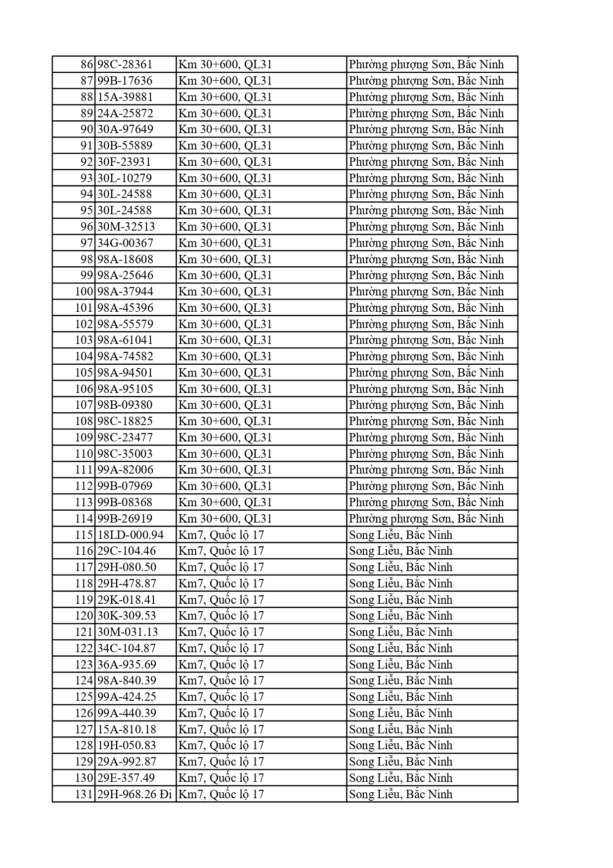 810 chủ xe có biển số sau nhanh chóng nộp phạt nguội theo Nghị định 168: Vi phạm cùng 1 lỗi có mức phạt lên tới 22 triệu đồng- Ảnh 3. 810 chủ xe có biển số sau nhanh chóng nộp phạt nguội theo Nghị định 168: Vi phạm cùng 1 lỗi có mức phạt lên tới 22 triệu đồng- Ảnh 3.