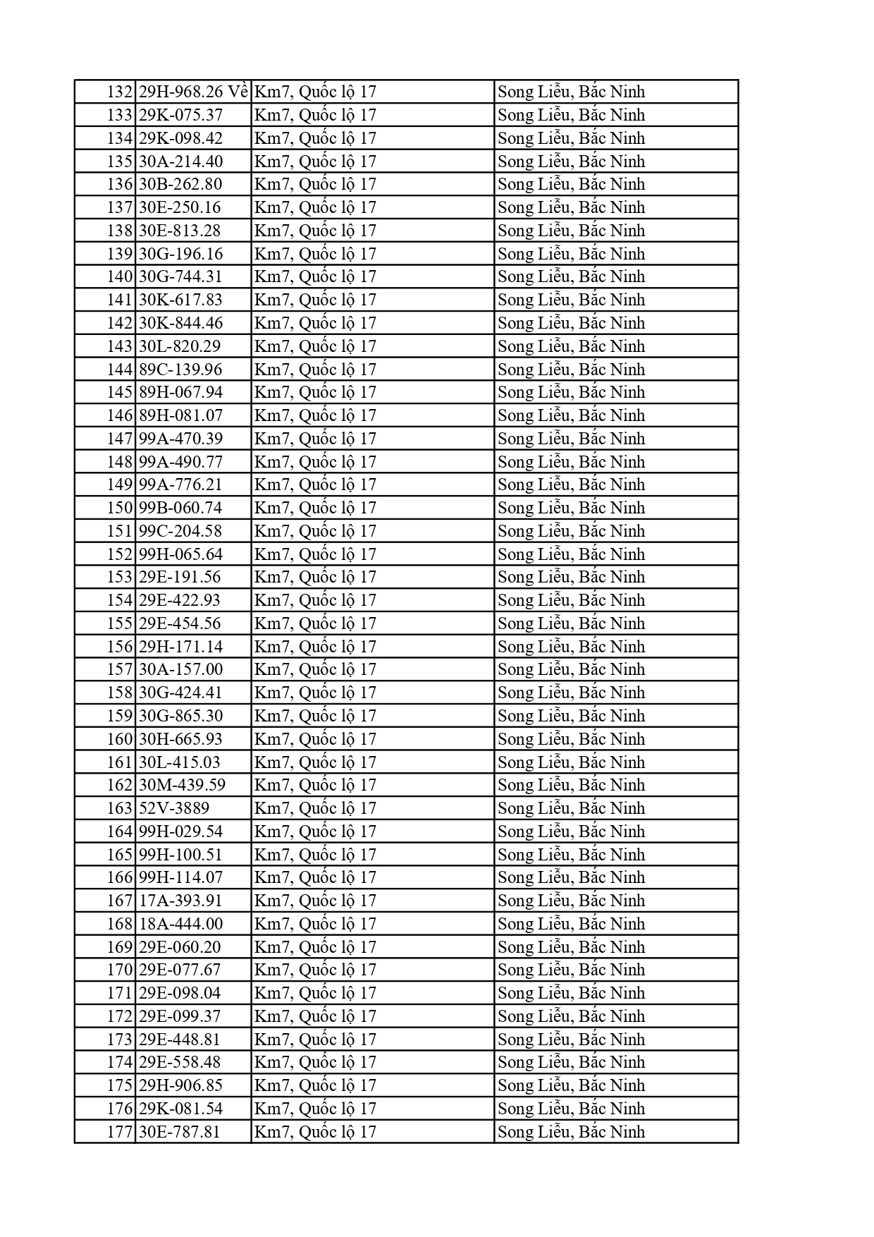 810 chủ xe có biển số sau nhanh chóng nộp phạt nguội theo Nghị định 168: Vi phạm cùng 1 lỗi có mức phạt lên tới 22 triệu đồng- Ảnh 4. 810 chủ xe có biển số sau nhanh chóng nộp phạt nguội theo Nghị định 168: Vi phạm cùng 1 lỗi có mức phạt lên tới 22 triệu đồng- Ảnh 4.