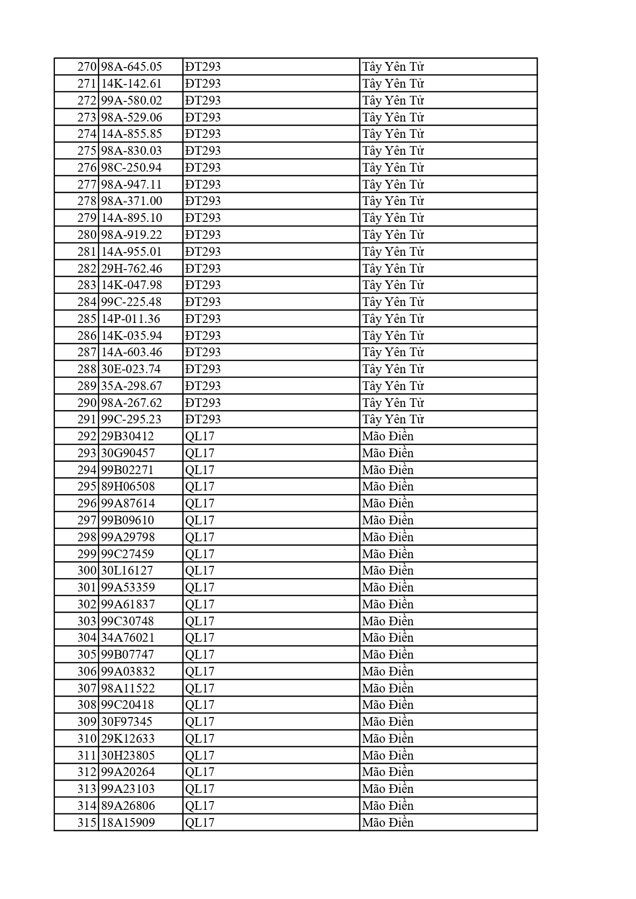 810 chủ xe có biển số sau nhanh chóng nộp phạt nguội theo Nghị định 168: Vi phạm cùng 1 lỗi có mức phạt lên tới 22 triệu đồng- Ảnh 7. 810 chủ xe có biển số sau nhanh chóng nộp phạt nguội theo Nghị định 168: Vi phạm cùng 1 lỗi có mức phạt lên tới 22 triệu đồng- Ảnh 7.