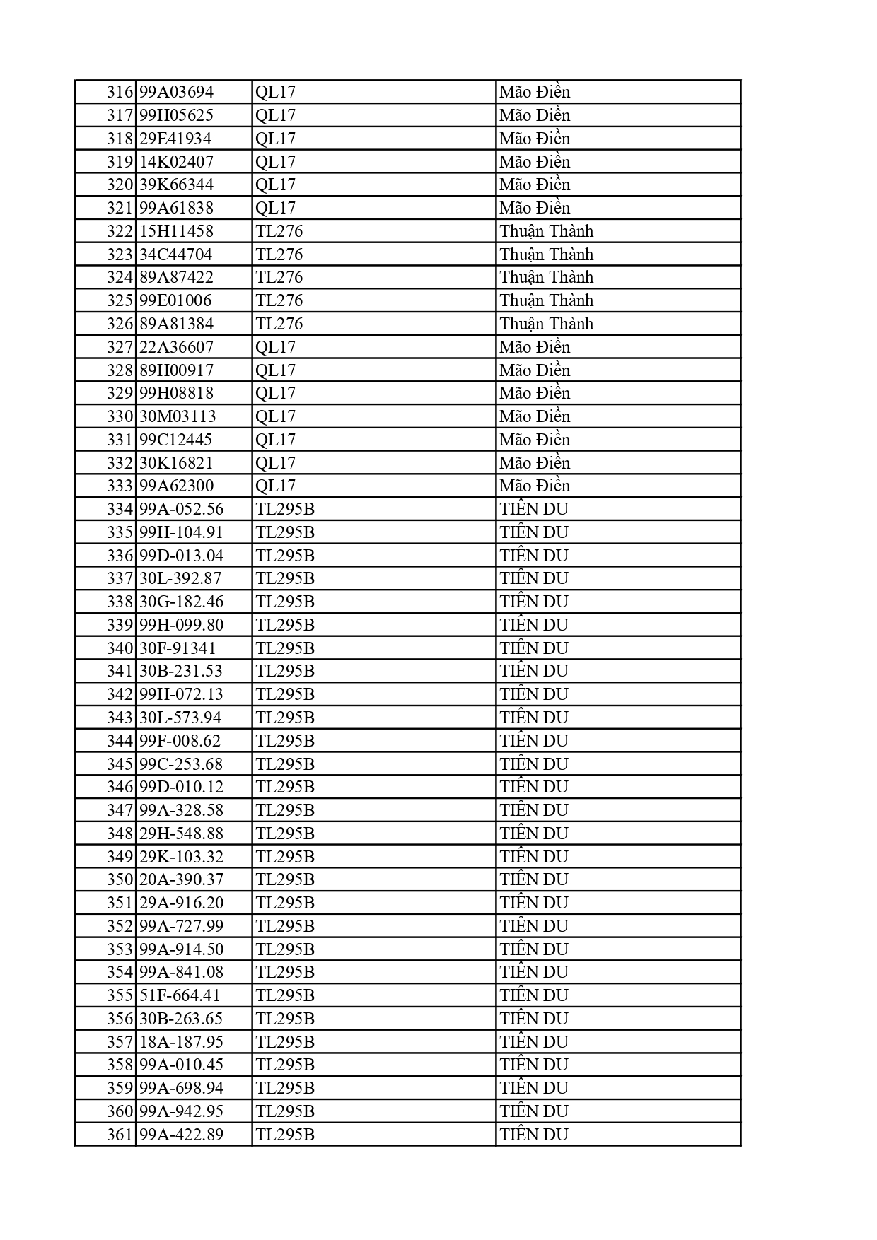 810 chủ xe có biển số sau nhanh chóng nộp phạt nguội theo Nghị định 168: Vi phạm cùng 1 lỗi có mức phạt lên tới 22 triệu đồng- Ảnh 8. 810 chủ xe có biển số sau nhanh chóng nộp phạt nguội theo Nghị định 168: Vi phạm cùng 1 lỗi có mức phạt lên tới 22 triệu đồng- Ảnh 8.