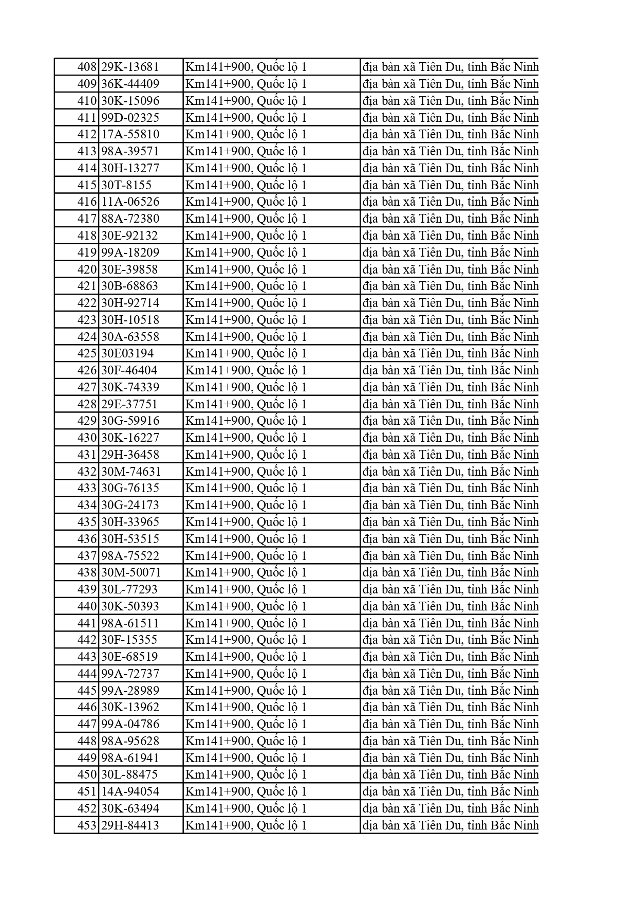 810 chủ xe có biển số sau nhanh chóng nộp phạt nguội theo Nghị định 168: Vi phạm cùng 1 lỗi có mức phạt lên tới 22 triệu đồng- Ảnh 10. 810 chủ xe có biển số sau nhanh chóng nộp phạt nguội theo Nghị định 168: Vi phạm cùng 1 lỗi có mức phạt lên tới 22 triệu đồng- Ảnh 10.