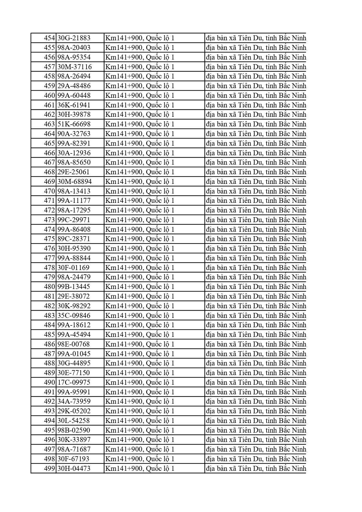 810 chủ xe có biển số sau nhanh chóng nộp phạt nguội theo Nghị định 168: Vi phạm cùng 1 lỗi có mức phạt lên tới 22 triệu đồng- Ảnh 11. 810 chủ xe có biển số sau nhanh chóng nộp phạt nguội theo Nghị định 168: Vi phạm cùng 1 lỗi có mức phạt lên tới 22 triệu đồng- Ảnh 11.