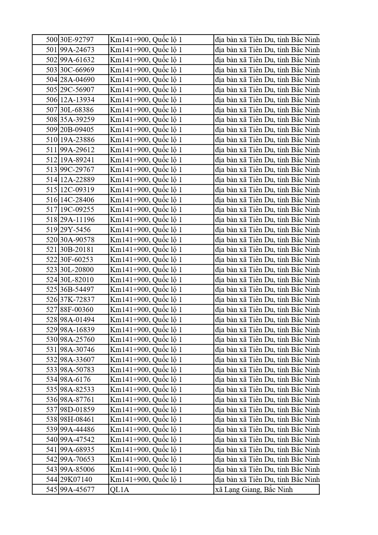810 chủ xe có biển số sau nhanh chóng nộp phạt nguội theo Nghị định 168: Vi phạm cùng 1 lỗi có mức phạt lên tới 22 triệu đồng- Ảnh 12. 810 chủ xe có biển số sau nhanh chóng nộp phạt nguội theo Nghị định 168: Vi phạm cùng 1 lỗi có mức phạt lên tới 22 triệu đồng- Ảnh 12.