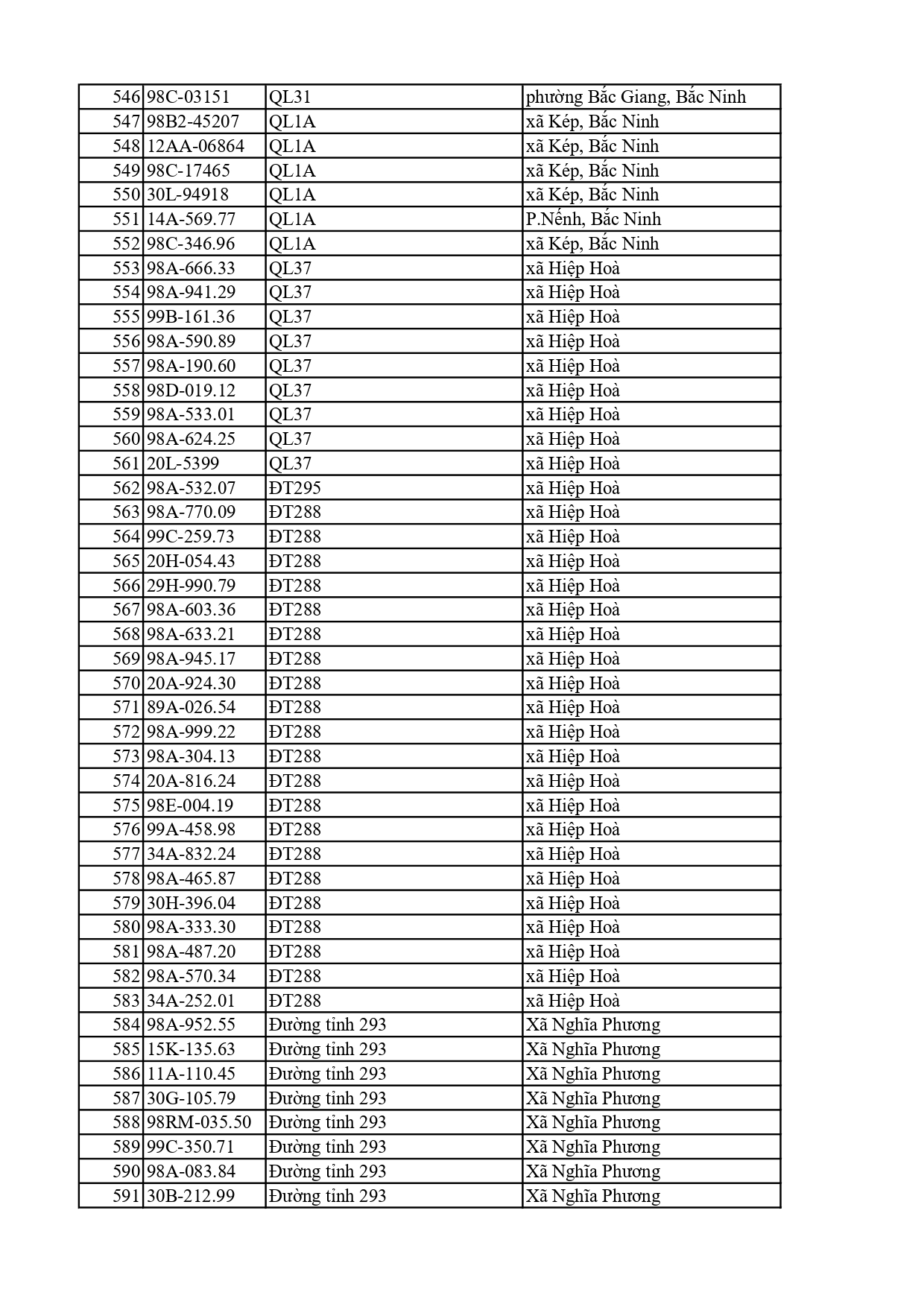 810 chủ xe có biển số sau nhanh chóng nộp phạt nguội theo Nghị định 168: Vi phạm cùng 1 lỗi có mức phạt lên tới 22 triệu đồng- Ảnh 13. 810 chủ xe có biển số sau nhanh chóng nộp phạt nguội theo Nghị định 168: Vi phạm cùng 1 lỗi có mức phạt lên tới 22 triệu đồng- Ảnh 13.