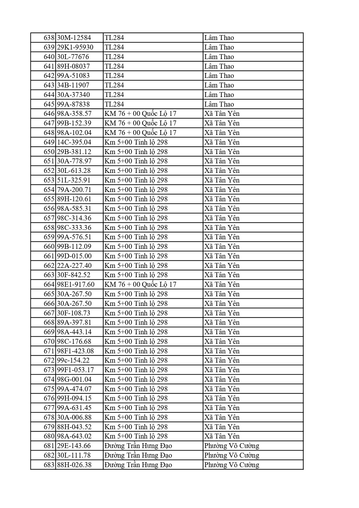 810 chủ xe có biển số sau nhanh chóng nộp phạt nguội theo Nghị định 168: Vi phạm cùng 1 lỗi có mức phạt lên tới 22 triệu đồng- Ảnh 15. 810 chủ xe có biển số sau nhanh chóng nộp phạt nguội theo Nghị định 168: Vi phạm cùng 1 lỗi có mức phạt lên tới 22 triệu đồng- Ảnh 15.