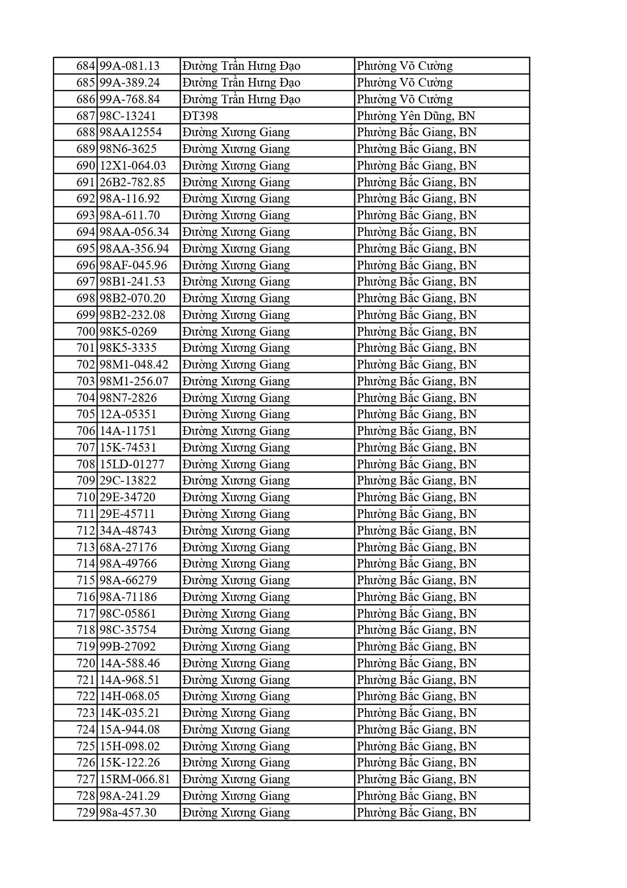 810 chủ xe có biển số sau nhanh chóng nộp phạt nguội theo Nghị định 168: Vi phạm cùng 1 lỗi có mức phạt lên tới 22 triệu đồng- Ảnh 16. 810 chủ xe có biển số sau nhanh chóng nộp phạt nguội theo Nghị định 168: Vi phạm cùng 1 lỗi có mức phạt lên tới 22 triệu đồng- Ảnh 16.