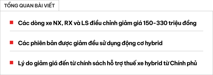 Lexus giảm giá loạt xe hybrid tại Việt Nam sau khi có thuế mới: Có mẫu giảm tới 330 triệu, hàng 'hot' RX chỉ còn từ 3,35 tỷ đồng- Ảnh 1. Lexus giảm giá loạt xe hybrid tại Việt Nam sau khi có thuế mới: Có mẫu giảm tới 330 triệu, hàng 'hot' RX chỉ còn từ 3,35 tỷ đồng- Ảnh 1.