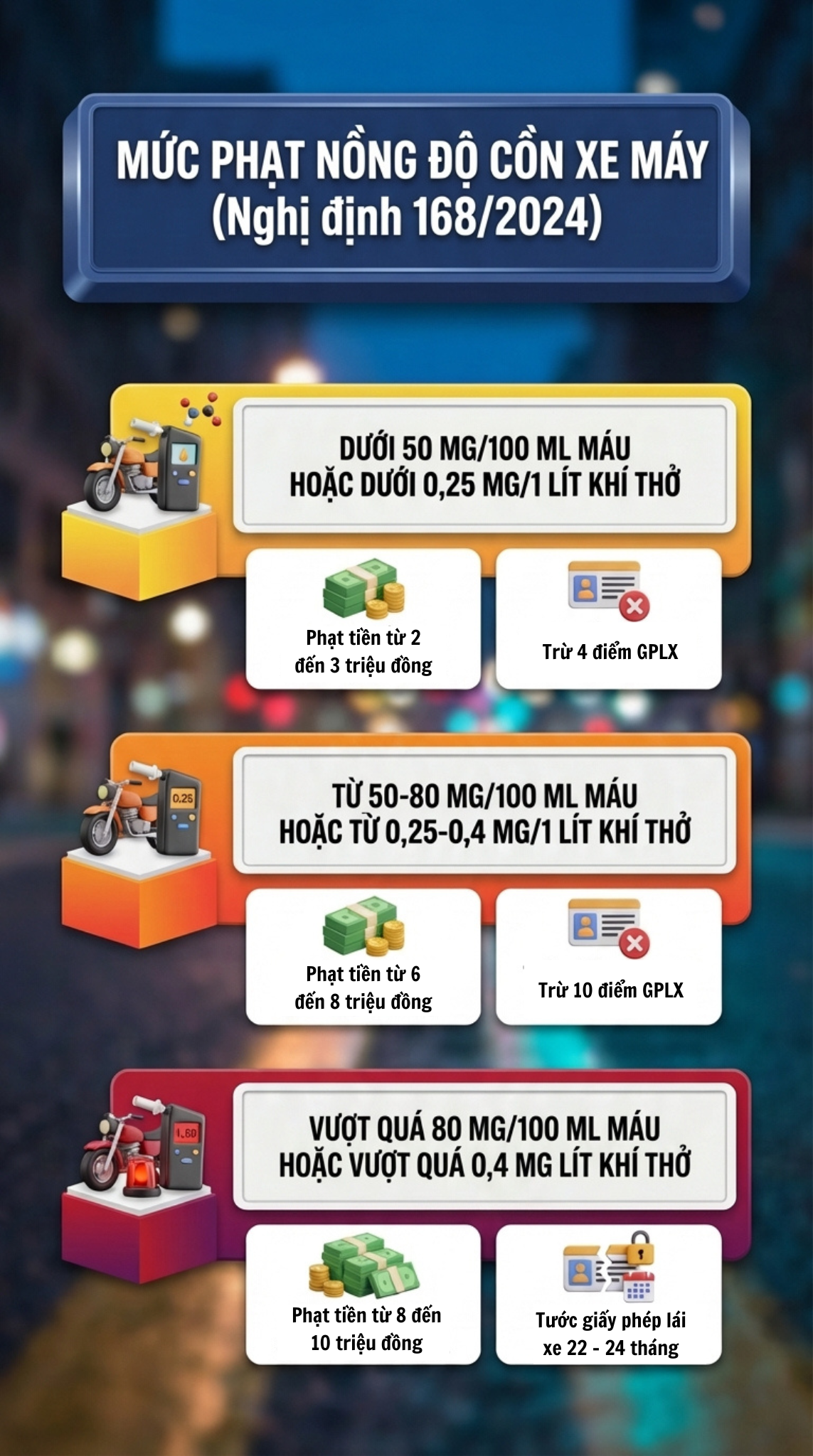 Mức phạt nồng độ cồn mới nhất đối với tất cả các loại xe sau khi bãi bỏ Nghị định 100, tài xế chú ý- Ảnh 2. Mức phạt nồng độ cồn mới nhất đối với tất cả các loại xe sau khi bãi bỏ Nghị định 100, tài xế chú ý- Ảnh 2.