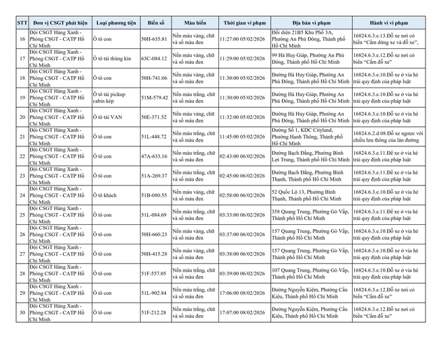 Gần 210 &ocirc; t&ocirc; bị phạt nguội do dừng đỗ sai quy định tại khu vực n&agrave;y: Nhanh ch&oacute;ng nộp phạt theo Nghị định 168- Ảnh 2.