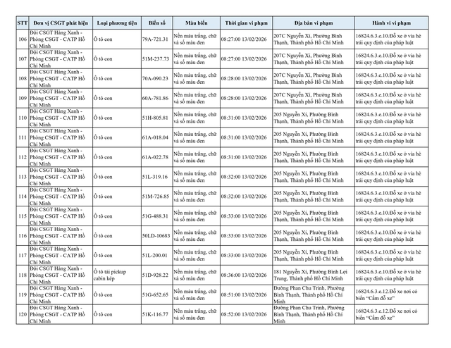 Gần 210 &ocirc; t&ocirc; bị phạt nguội do dừng đỗ sai quy định tại khu vực n&agrave;y: Nhanh ch&oacute;ng nộp phạt theo Nghị định 168- Ảnh 8.