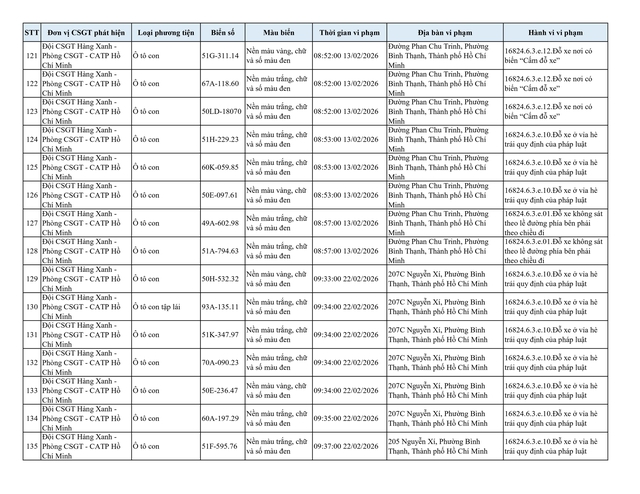 Gần 210 &ocirc; t&ocirc; bị phạt nguội do dừng đỗ sai quy định tại khu vực n&agrave;y: Nhanh ch&oacute;ng nộp phạt theo Nghị định 168- Ảnh 9.