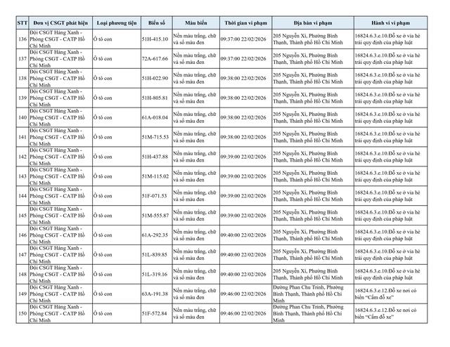 Gần 210 &ocirc; t&ocirc; bị phạt nguội do dừng đỗ sai quy định tại khu vực n&agrave;y: Nhanh ch&oacute;ng nộp phạt theo Nghị định 168- Ảnh 10.