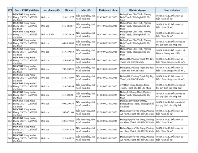Gần 210 &ocirc; t&ocirc; bị phạt nguội do dừng đỗ sai quy định tại khu vực n&agrave;y: Nhanh ch&oacute;ng nộp phạt theo Nghị định 168- Ảnh 11.