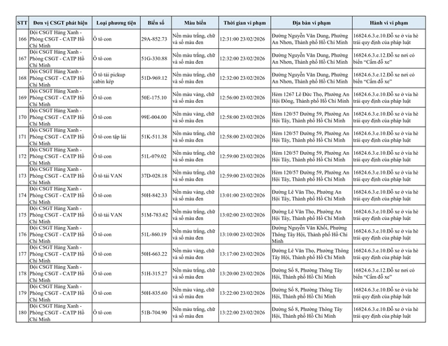 Gần 210 &ocirc; t&ocirc; bị phạt nguội do dừng đỗ sai quy định tại khu vực n&agrave;y: Nhanh ch&oacute;ng nộp phạt theo Nghị định 168- Ảnh 12.