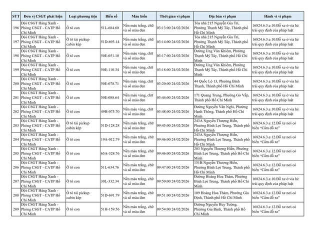 Gần 210 &ocirc; t&ocirc; bị phạt nguội do dừng đỗ sai quy định tại khu vực n&agrave;y: Nhanh ch&oacute;ng nộp phạt theo Nghị định 168- Ảnh 14.