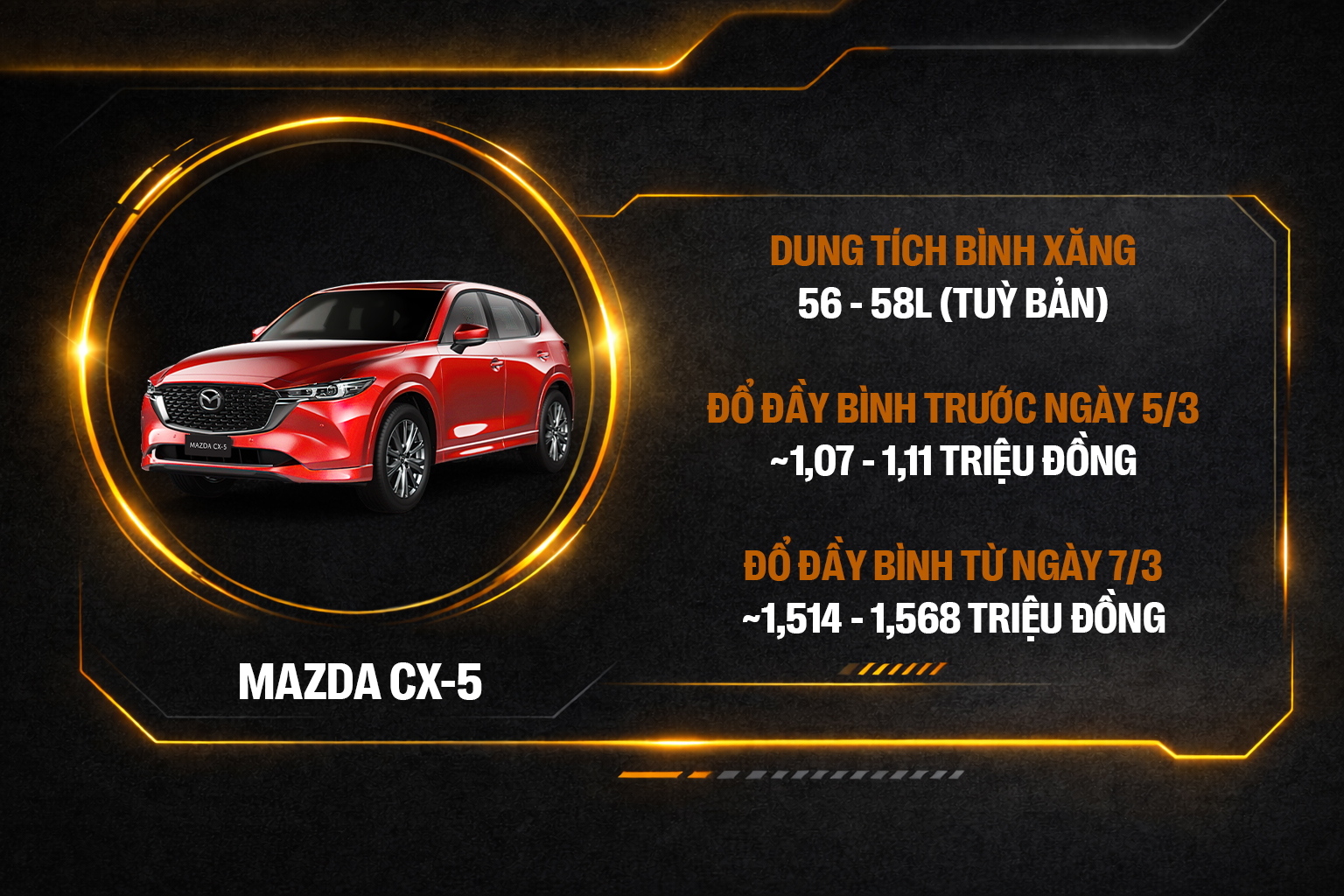 Đầy b&igrave;nh Ranger &lsquo;bay&rsquo; th&ecirc;m 1 triệu, SH ch&ecirc;nh 60.000 đồng v&agrave; nhiều xe kh&aacute;c phải b&ugrave; kh&aacute; nhiều tiền sau khi xăng tăng gi&aacute;- Ảnh 1.