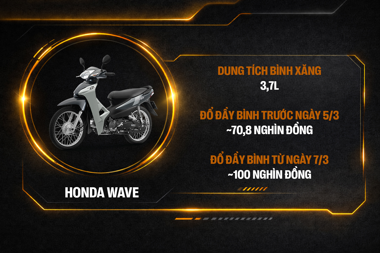 Đầy b&igrave;nh Ranger &lsquo;bay&rsquo; th&ecirc;m 1 triệu, SH ch&ecirc;nh 60.000 đồng v&agrave; nhiều xe kh&aacute;c phải b&ugrave; kh&aacute; nhiều tiền sau khi xăng tăng gi&aacute;- Ảnh 7.