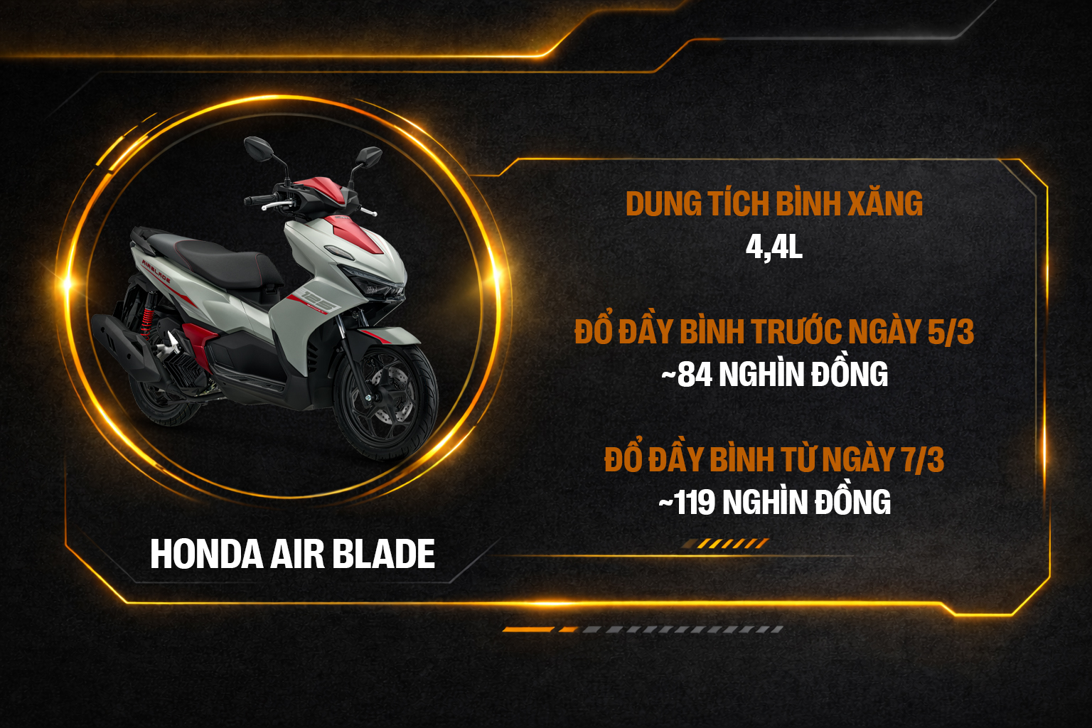 Đầy b&igrave;nh Ranger &lsquo;bay&rsquo; th&ecirc;m 1 triệu, SH ch&ecirc;nh 60.000 đồng v&agrave; nhiều xe kh&aacute;c phải b&ugrave; kh&aacute; nhiều tiền sau khi xăng tăng gi&aacute;- Ảnh 10.