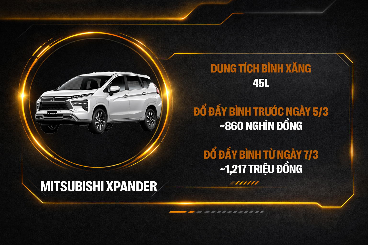 Đầy b&igrave;nh Ranger &lsquo;bay&rsquo; th&ecirc;m 1 triệu, SH ch&ecirc;nh 60.000 đồng v&agrave; nhiều xe kh&aacute;c phải b&ugrave; kh&aacute; nhiều tiền sau khi xăng tăng gi&aacute;- Ảnh 4.