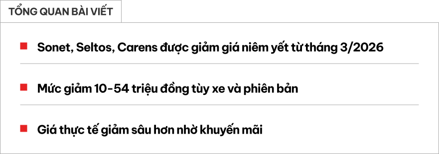 Loạt xe Kia gầm cao giảm gi&aacute; ni&ecirc;m yết tại Việt Nam: Sonet thực tế c&ograve;n 475 triệu đồng đấu Fronx, Carens từ 579 triệu cạnh tranh Xpander- Ảnh 1.