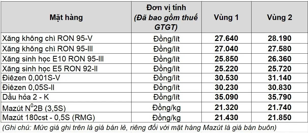 C&aacute;c nh&agrave; xe rục rịch tăng gi&aacute; v&eacute; v&agrave; cước vận chuyển- Ảnh 3.