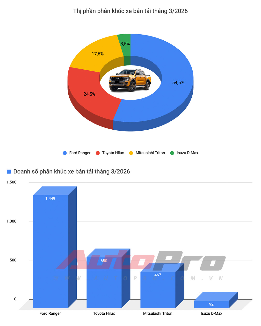Destinator, Xpander v&agrave; Yaris Cross &lsquo;l&eacute;p vế&rsquo; trong top doanh số ngập tr&agrave;n xe điện tại Việt Nam- Ảnh 8.