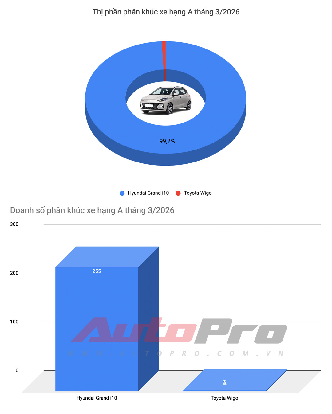 Destinator, Xpander v&agrave; Yaris Cross &lsquo;l&eacute;p vế&rsquo; trong top doanh số ngập tr&agrave;n xe điện tại Việt Nam- Ảnh 4.