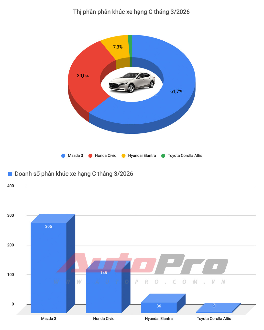 Destinator, Xpander v&agrave; Yaris Cross &lsquo;l&eacute;p vế&rsquo; trong top doanh số ngập tr&agrave;n xe điện tại Việt Nam- Ảnh 6.