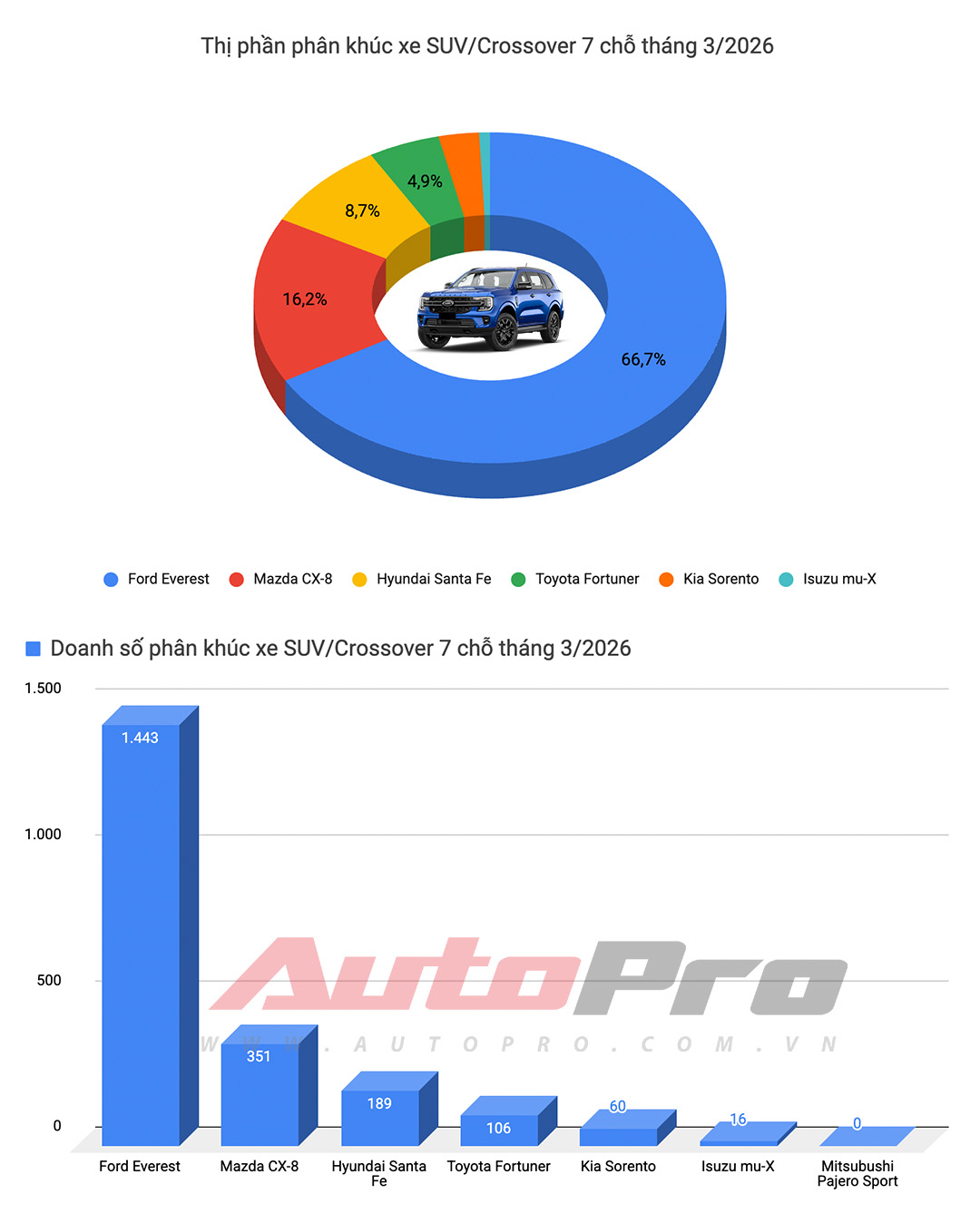 Destinator, Xpander v&agrave; Yaris Cross &lsquo;l&eacute;p vế&rsquo; trong top doanh số ngập tr&agrave;n xe điện tại Việt Nam- Ảnh 12.