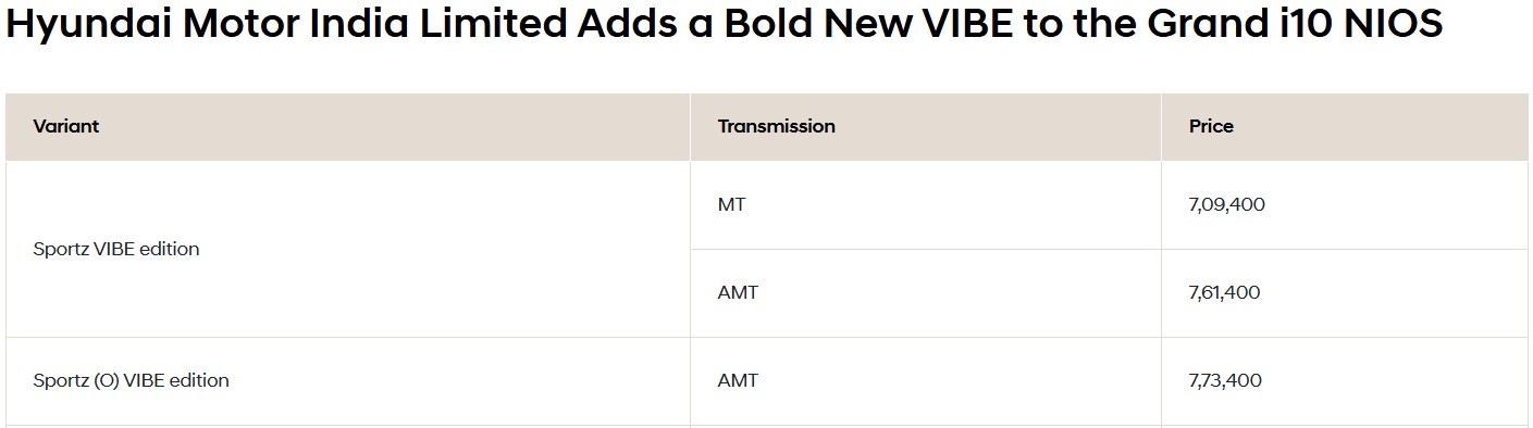 Hyundai Grand i10 thêm phiên bản mới, có trang bị độc nhất phân khúc, dễ gây chú ý khi mở bán tại Việt Nam- Ảnh 2. Hyundai Grand i10 thêm phiên bản mới, có trang bị độc nhất phân khúc, dễ gây chú ý khi mở bán tại Việt Nam- Ảnh 2.
