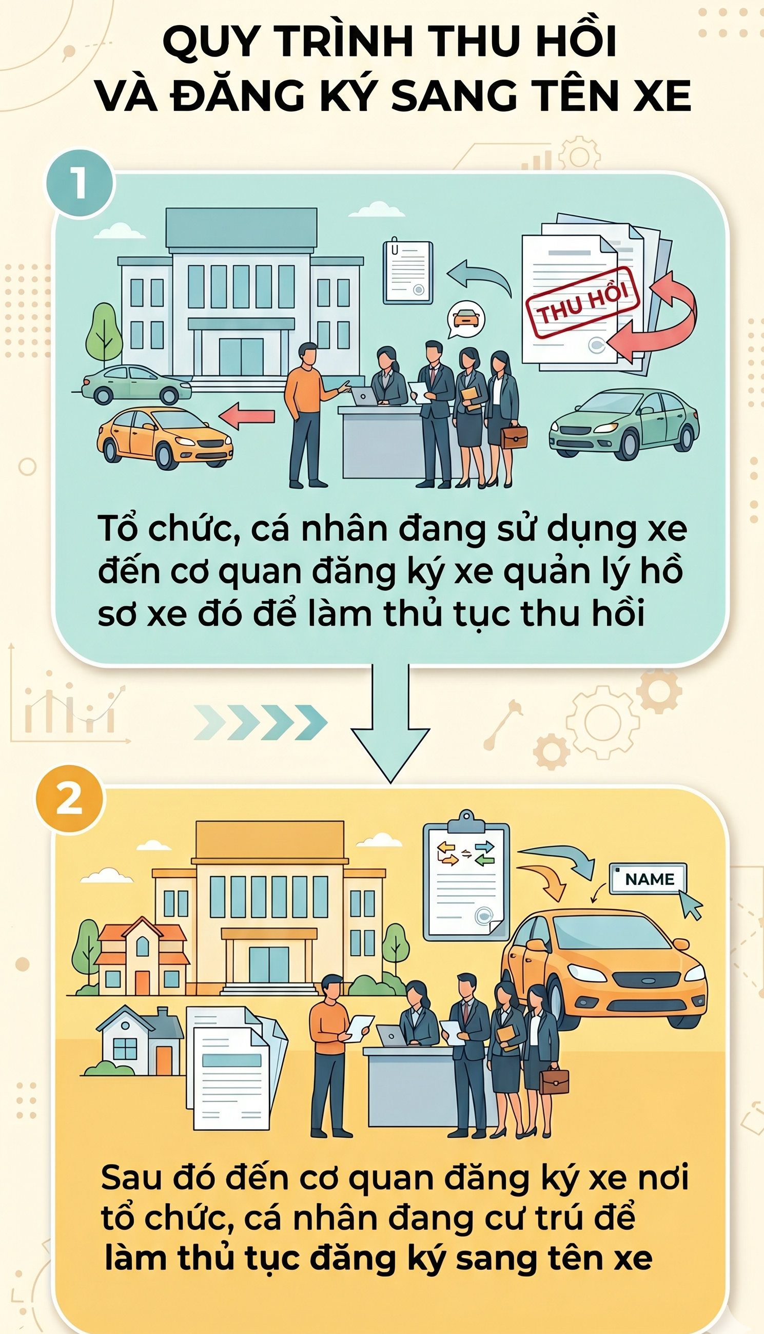 Th&ocirc;ng tin quan trọng đối với tất cả những người đ&atilde; b&aacute;n &ocirc; t&ocirc;, xe m&aacute;y- Ảnh 1.
