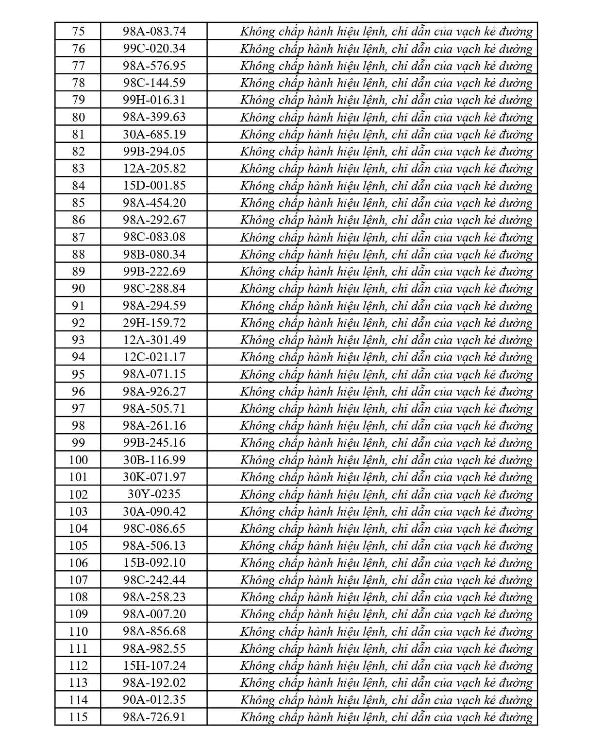 Danh s&aacute;ch phạt nguội tuần qua: 281 chủ &ocirc; t&ocirc;, xe m&aacute;y nhanh ch&oacute;ng nộp phạt theo Nghị định 168- Ảnh 3.