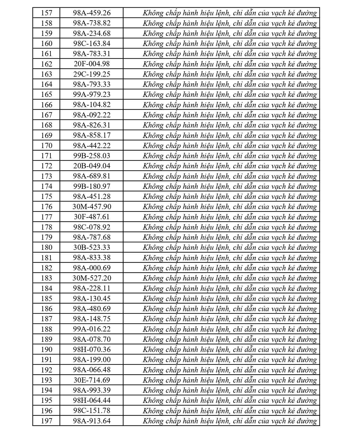 Danh s&aacute;ch phạt nguội tuần qua: 281 chủ &ocirc; t&ocirc;, xe m&aacute;y nhanh ch&oacute;ng nộp phạt theo Nghị định 168- Ảnh 5.