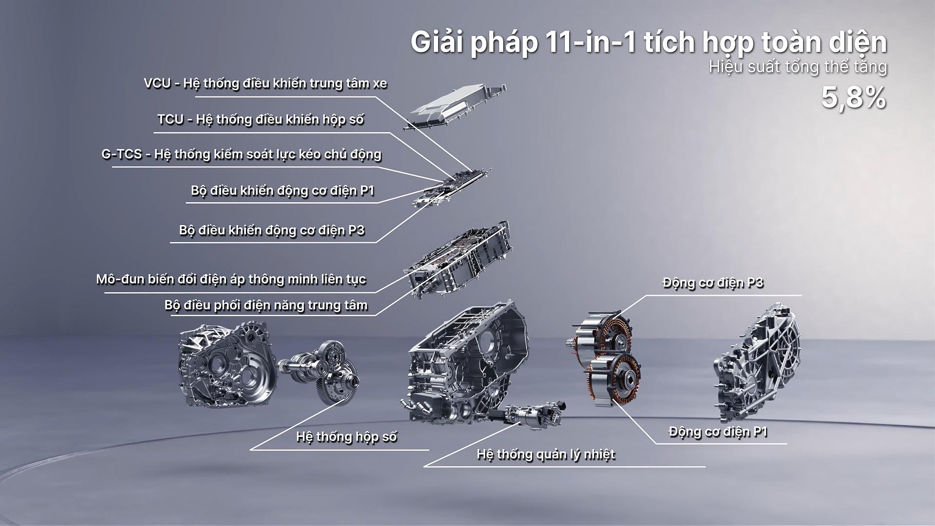 Giải m&atilde; "tr&aacute;i tim" c&ocirc;ng nghệ gi&uacute;p Geely thiết lập chuẩn mực mới với xe năng lượng mới- Ảnh 1.